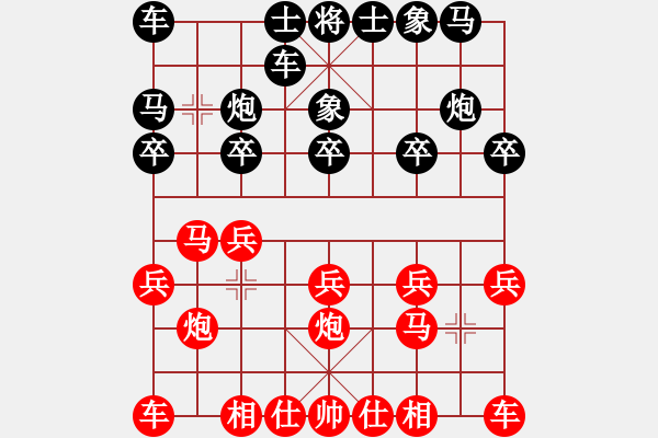 象棋棋譜圖片：巫師幫主VS壽陽(yáng)象棋(2017-12-01) - 步數(shù)：10 