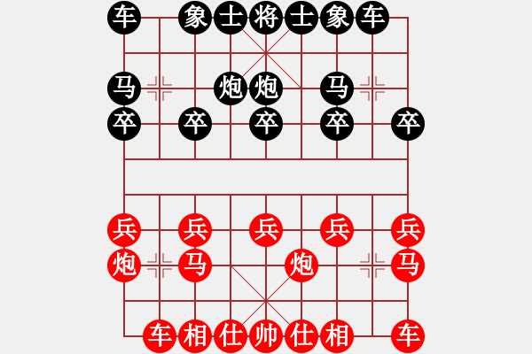 象棋棋譜圖片：3083232(校尉) 勝 4309212(將軍) - 步數(shù)：10 