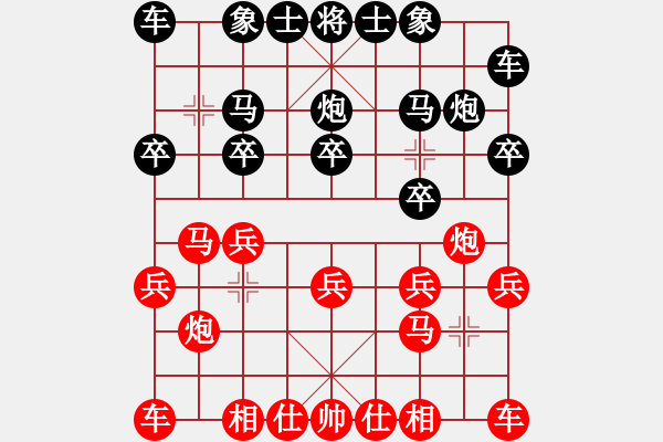 象棋棋譜圖片：張國粦 負(fù) 分紅比例符合技術(shù)開 - 步數(shù)：10 