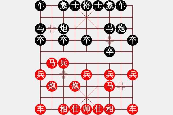 象棋棋譜圖片：測評 電腦分析 對過宮炮 不出車 馬炮走法 - 步數(shù)：10 